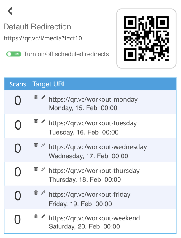 QR Codes scheduled redirections overview