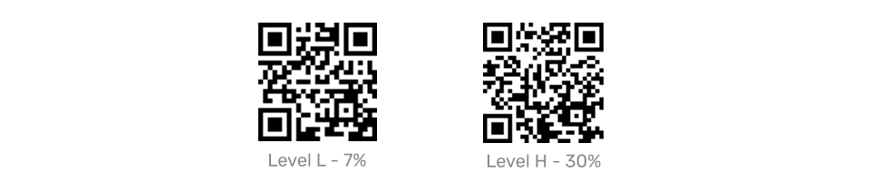 Same QR Code with different Eror Correction Level