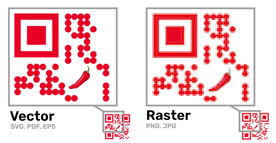 Designer QR Codes im Vektorformat mit SVG Logo