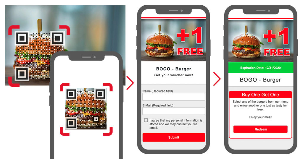 One-time redeemable QR Code Coupons