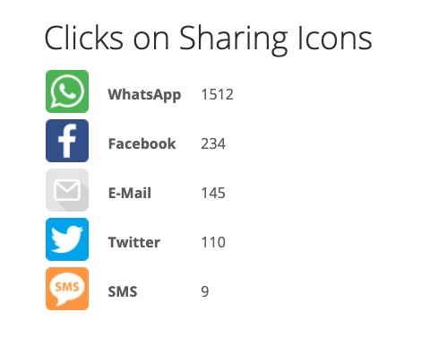 QR Code PDF shares